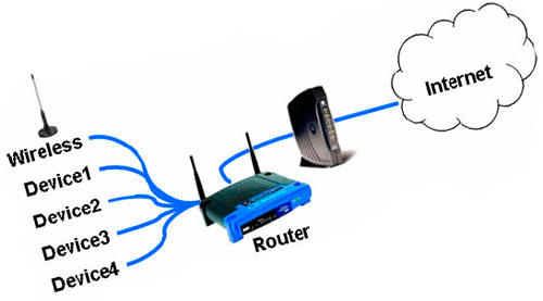 Что такое broadband connection в роутере